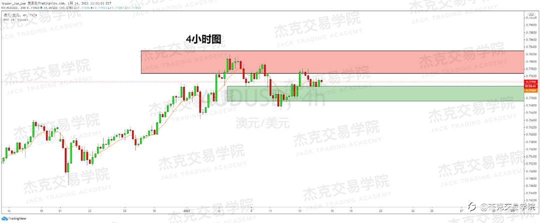[1月14日策略]黄金/原油/英镑/欧元/美日/澳元/标普/BTC/ETH