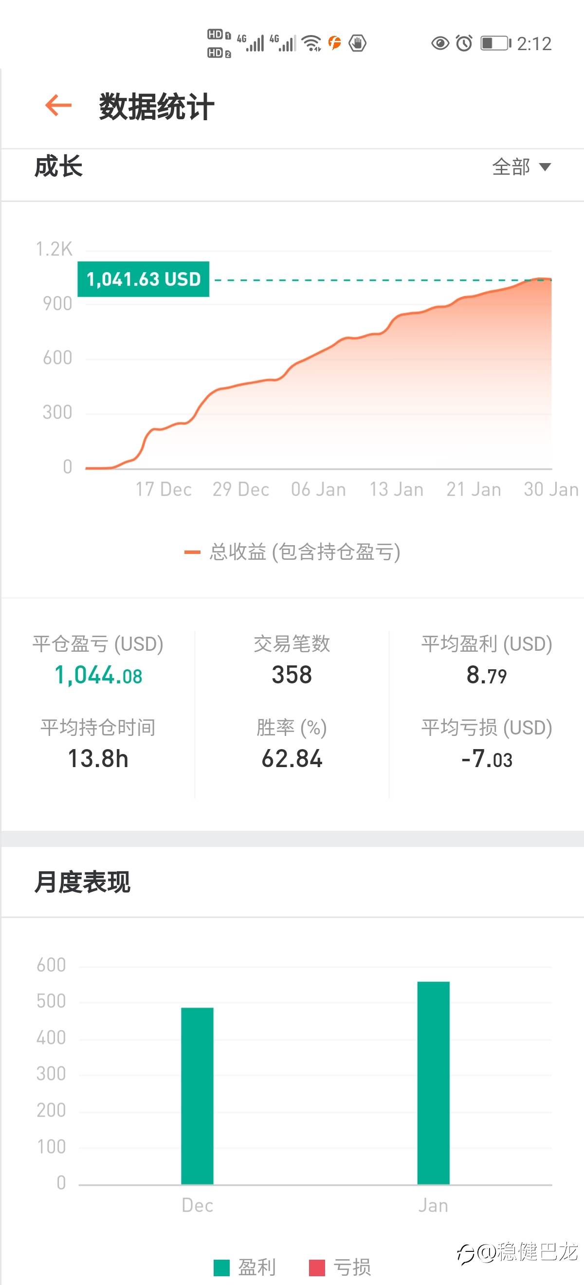 21年1月总结