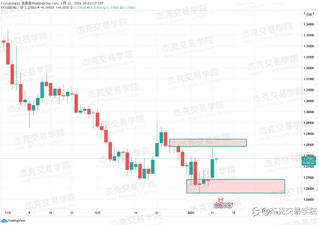 [1月12日策略]黄金/原油/英镑/欧元/美日/澳元/标普/BTC/ETH
