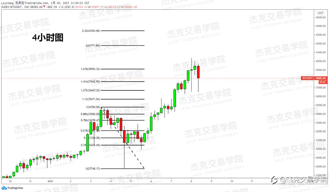 [1月8日策略]黄金/原油/英镑/欧元/美日/澳元/标普/BTC/ETH