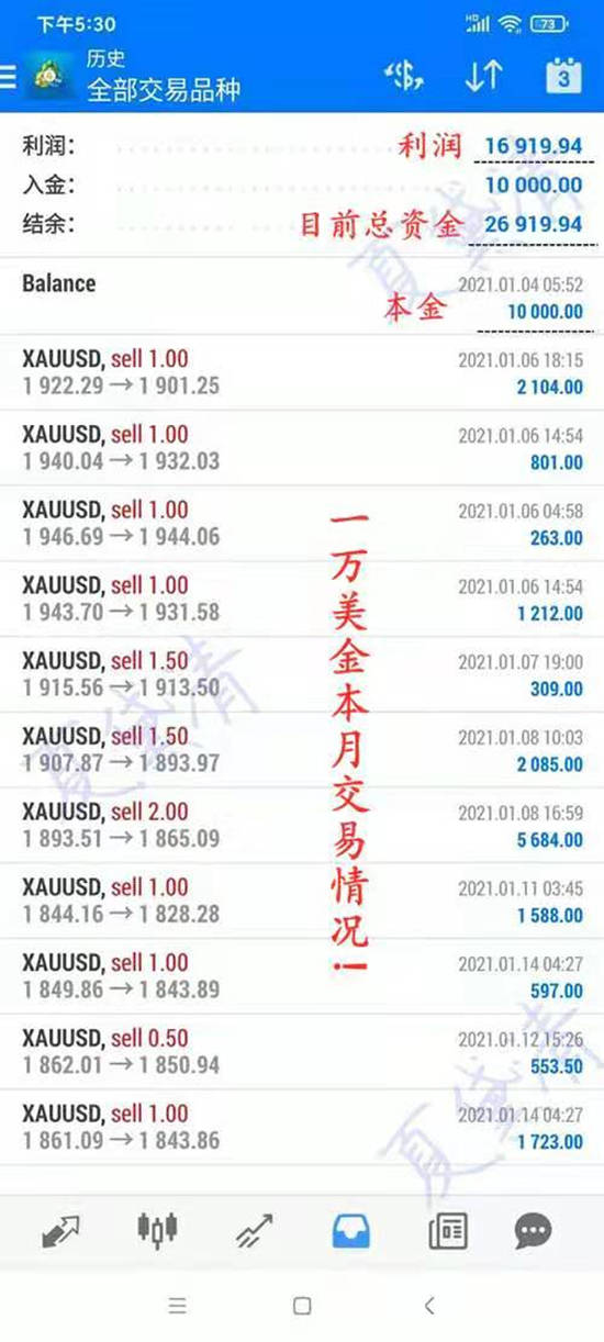 夏黛清：1.22黄金回调就是做多的机会，跟上？油空！