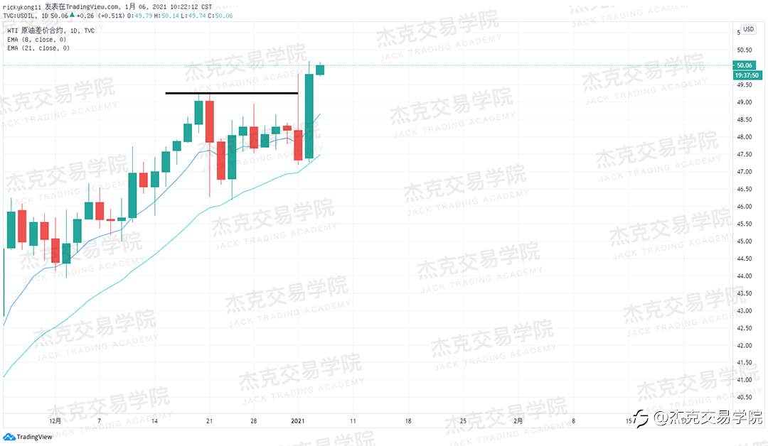 [1月6日策略]黄金/原油/英镑/欧元/美日/澳元/标普/BTC/ETH
