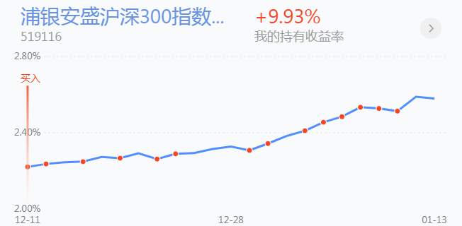 1.14英雄帖：高低切换将推动科技行业龙头股成为香饽饽