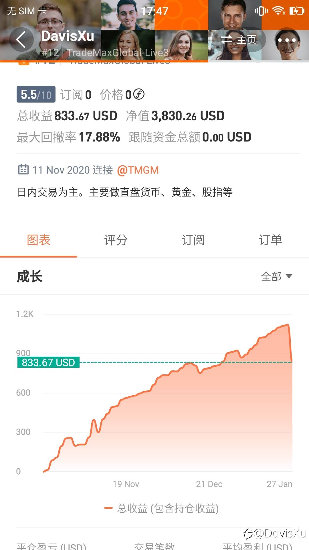 feed image