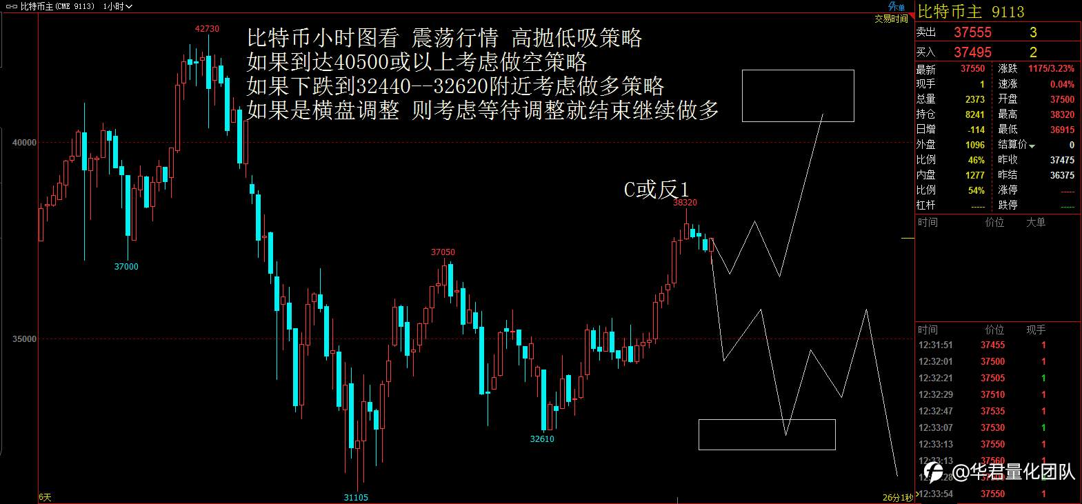 【二进制交易法刘惠伦】1月14日恒指、黄金、原油、上证指数、英镑、比特币行情分析