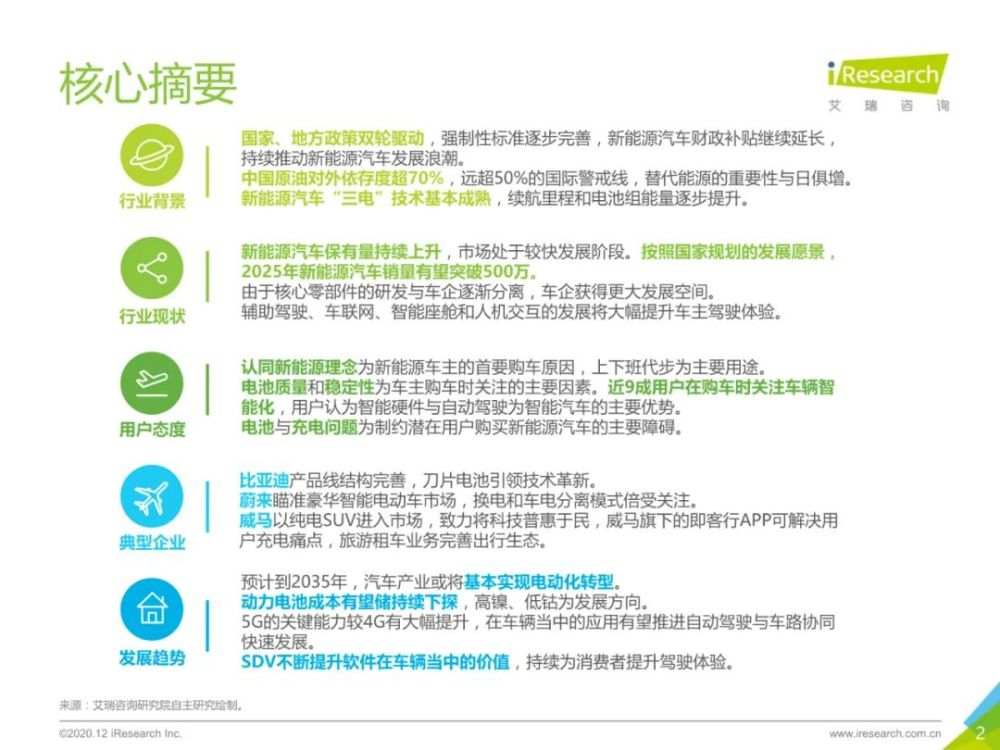 2020年中国新能源汽车行业报告