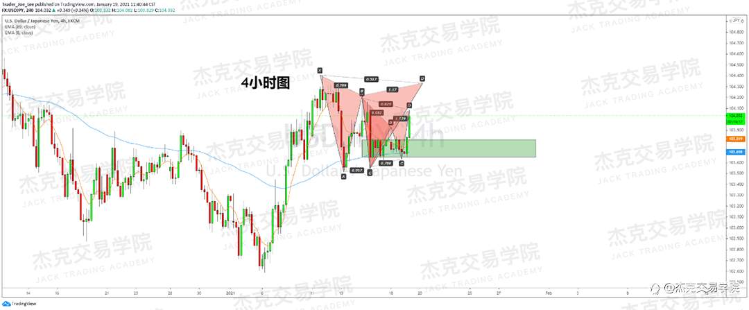 [1月19日策略]黄金/原油/英镑/欧元/美日/澳元/标普/BTC/ETH