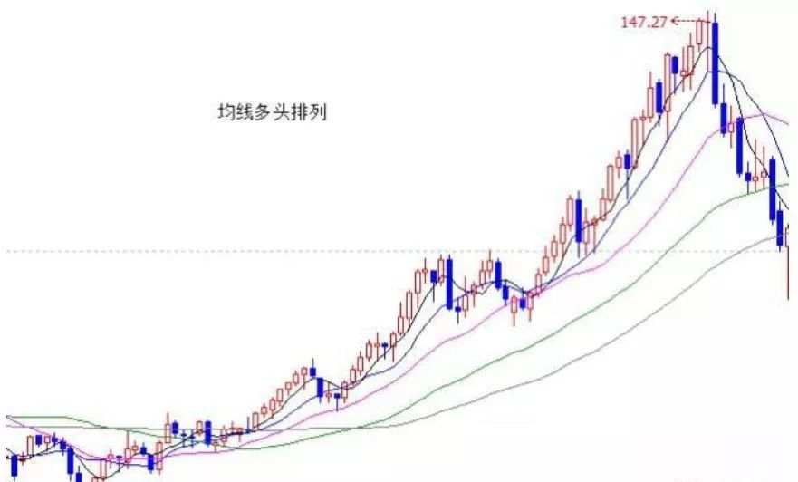 顶尖高手教你看懂K线里的语言：结构、比例、周期等（附图解）