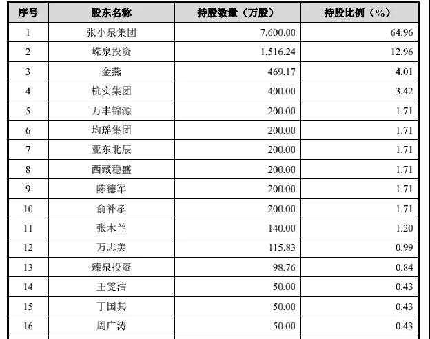 剪刀第一股？400年老字号冲刺A股