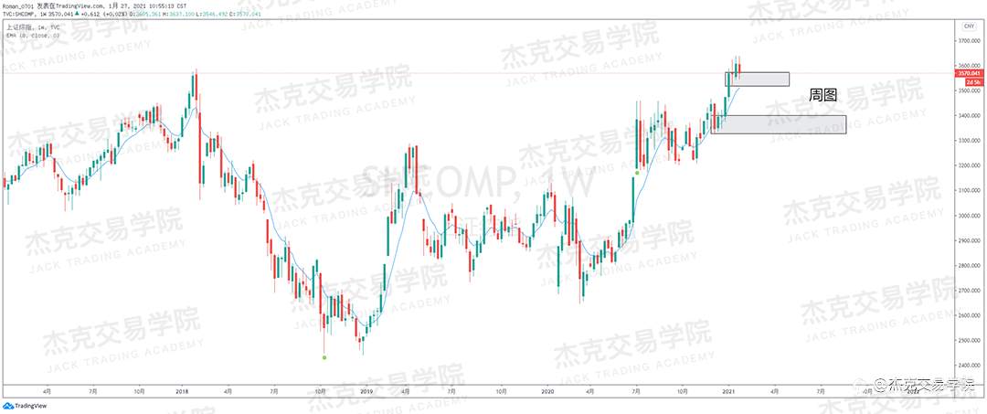 [1月27日策略]黄金/原油/英镑/欧元/美日/澳元/标普/BTC/ETH