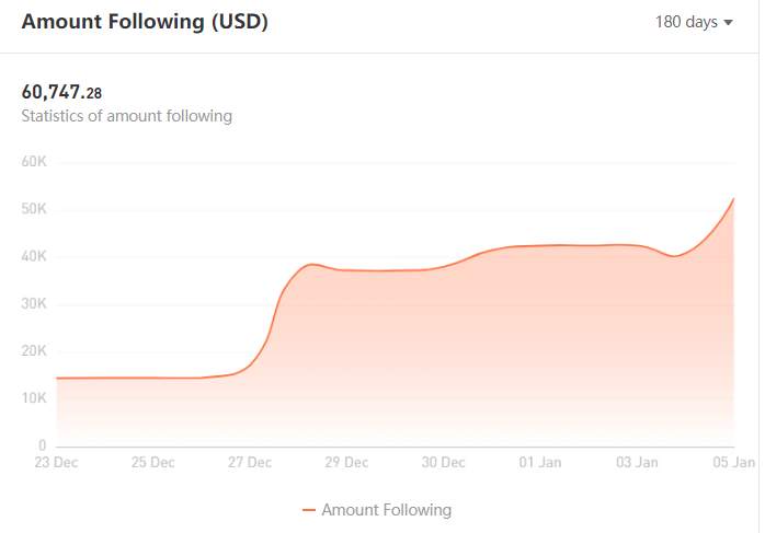 TRADER MINGGU INI | @LuxesTrading