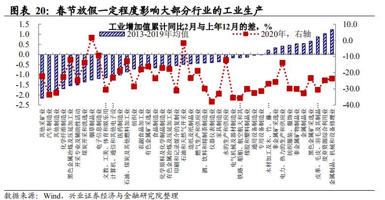 就地过年，有哪些市场机会？