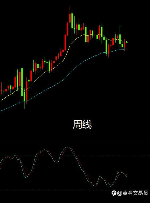 乱糟糟的走势