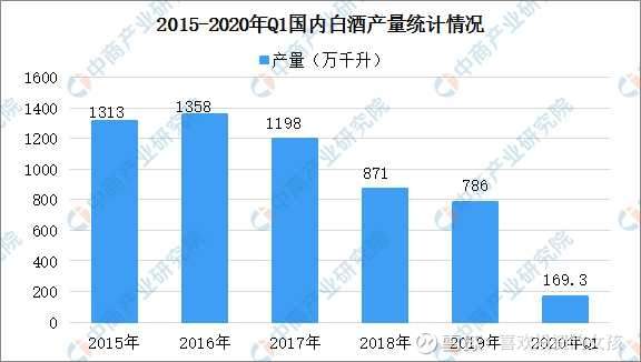 白酒是个夕阳产业？