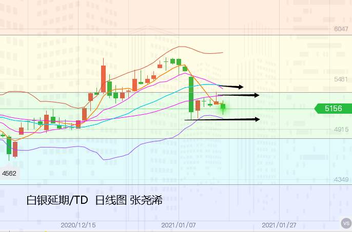 张尧浠：黄金早盘突跌触底回升、反弹延续上可探1840