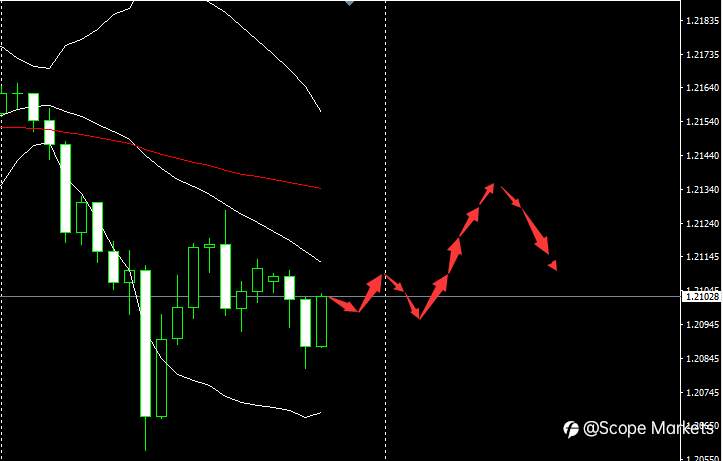 SCOPE MARKETS【市场早评】丨2021.01.28