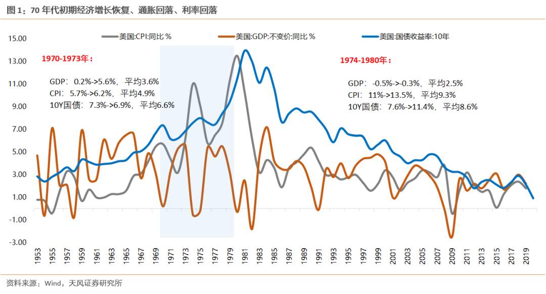 漂亮50：泡沫为何破灭？之后又为何能跑赢30年？