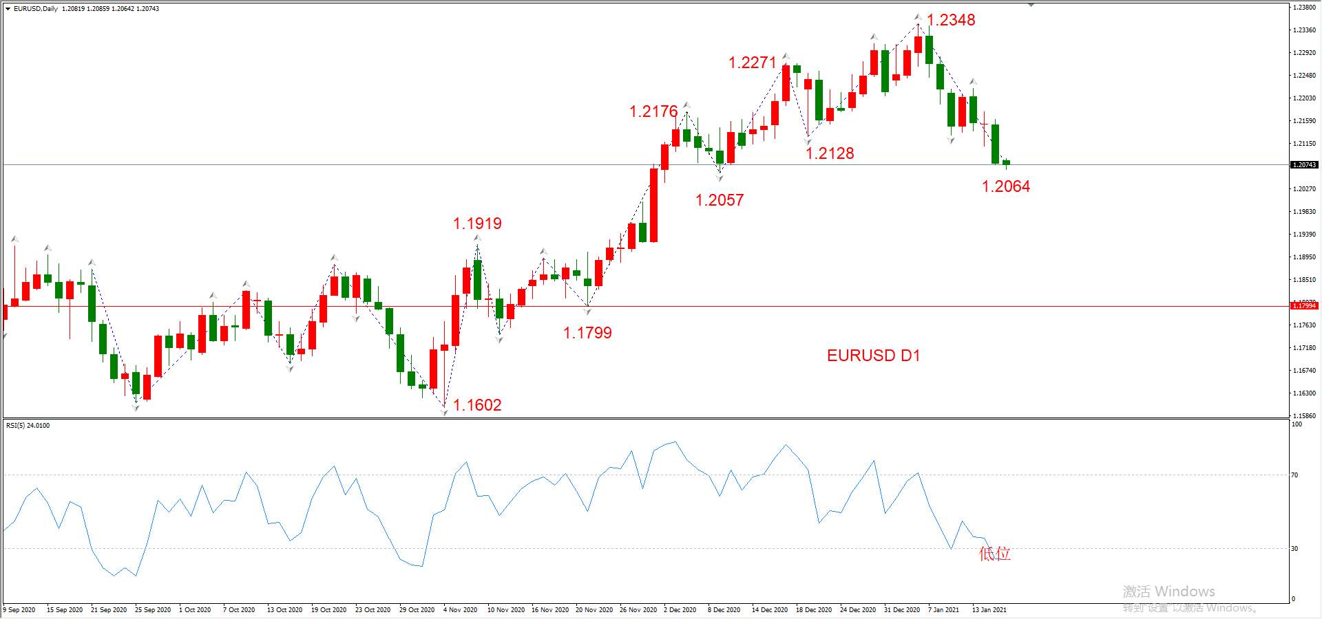 ATFX晚评0118：外汇、黄金、原油、美股，中线D1