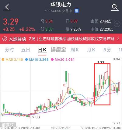 历时7年，接棒光伏、新能源的“碳中和”新千亿市场呼之欲出