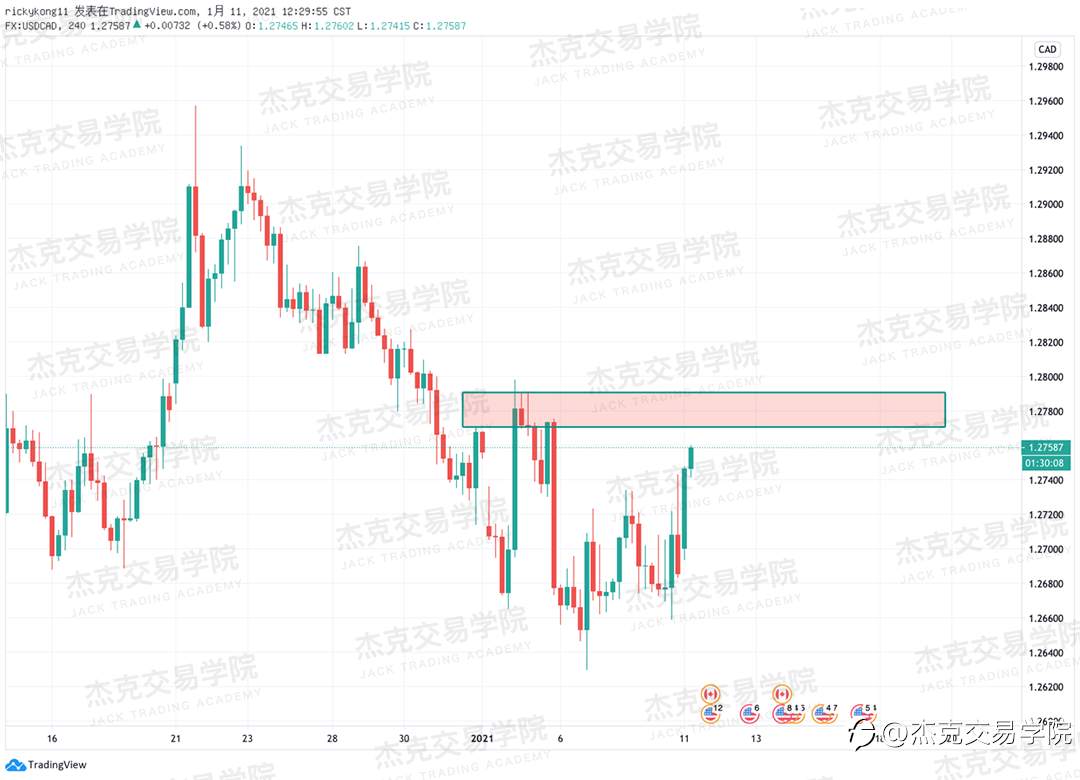 [1月11日策略]黄金/原油/英镑/欧元/美日/澳元/标普/BTC/ETH