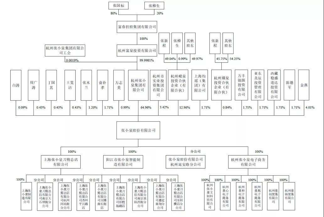 剪刀第一股？400年老字号冲刺A股