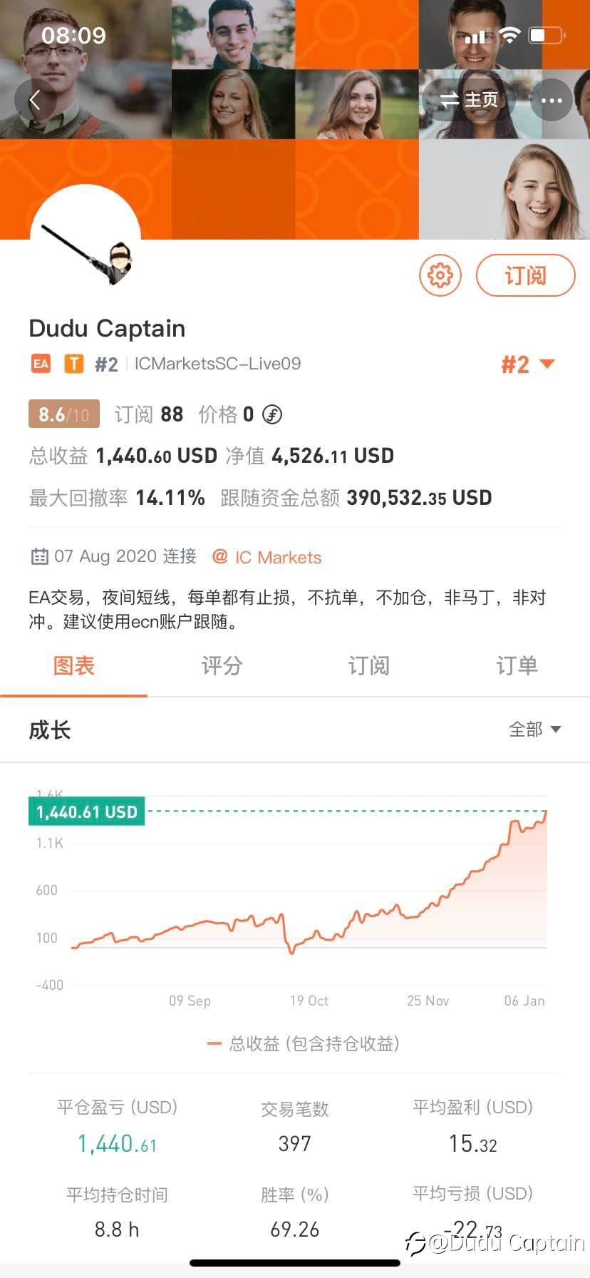 Dudu Captain低风险策略：最大回撤14%，半年利润50%，不抗单，不加仓