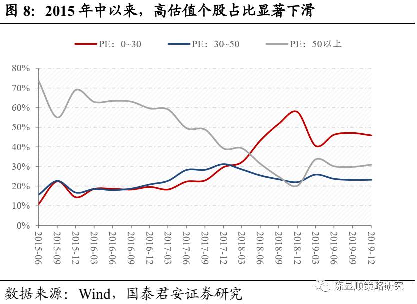 国君“定性”：A股历史上第一次蓝筹股泡沫