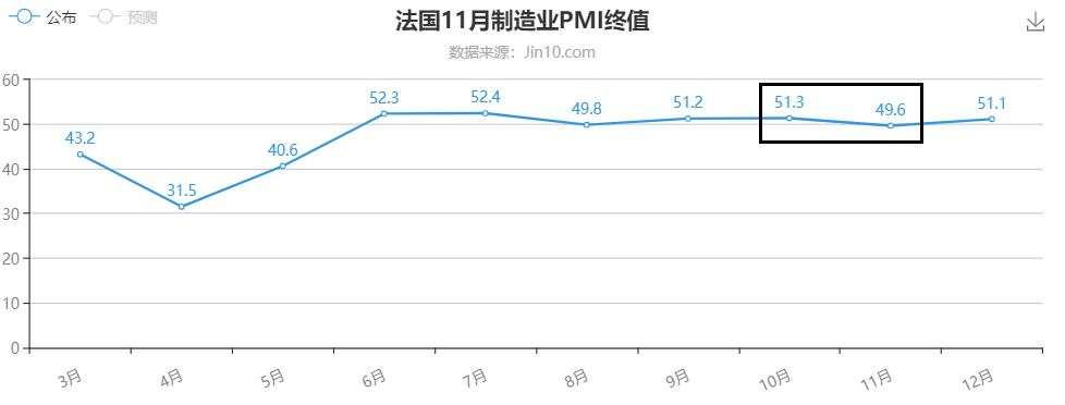 欧元区劳动力市场活力不足，非农见！