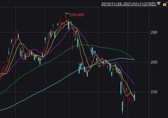 市场一回调，基金抱团抱得更紧了