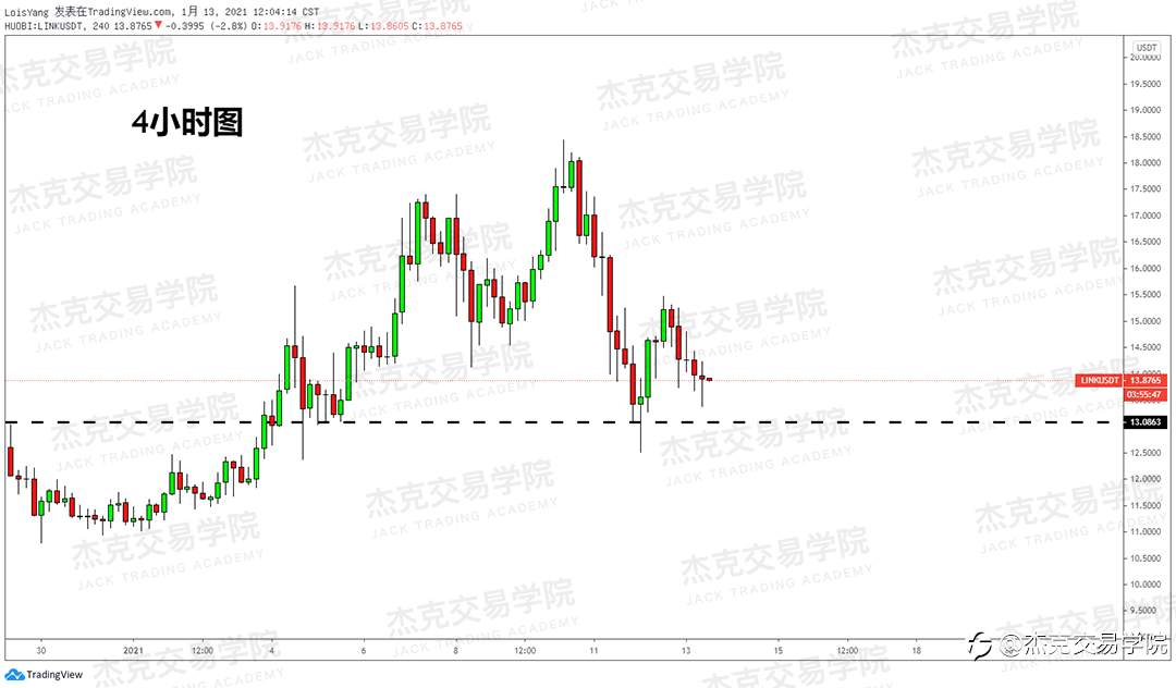 [1月13日策略]黄金/原油/英镑/欧元/美日/澳元/标普/BTC/ETH