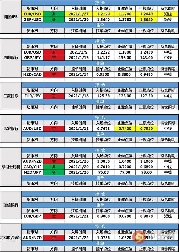 1月28日投行持仓报告：非美货币全线暴跌，法农银行调整持仓，路透IFR新增持仓