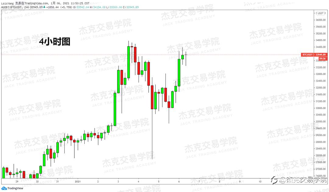 [1月6日策略]黄金/原油/英镑/欧元/美日/澳元/标普/BTC/ETH