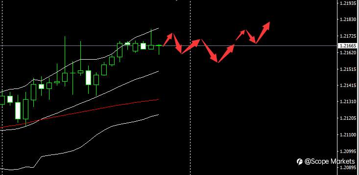 SCOPE MARKETS【市场早评】丨2021.01.22