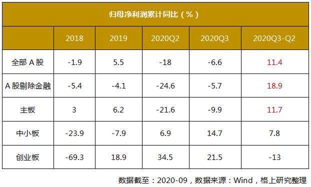 2021年，钱往何处去？