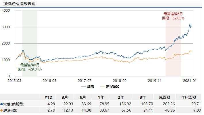 2月新基强势来袭！谁能成为第一只爆款？