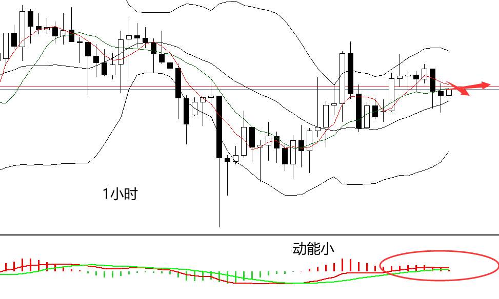 四季：黄金能不要磨磨唧唧了吗