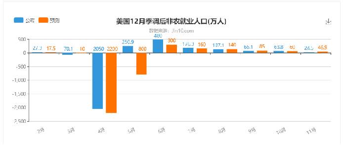 非农倒计时 你准备好了吗?