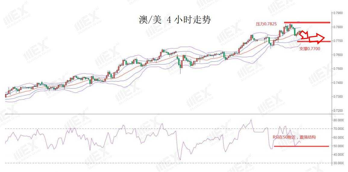 MEXGroup：每日快讯|非农就业人数大幅减少已有预期，对美元影响或许较小