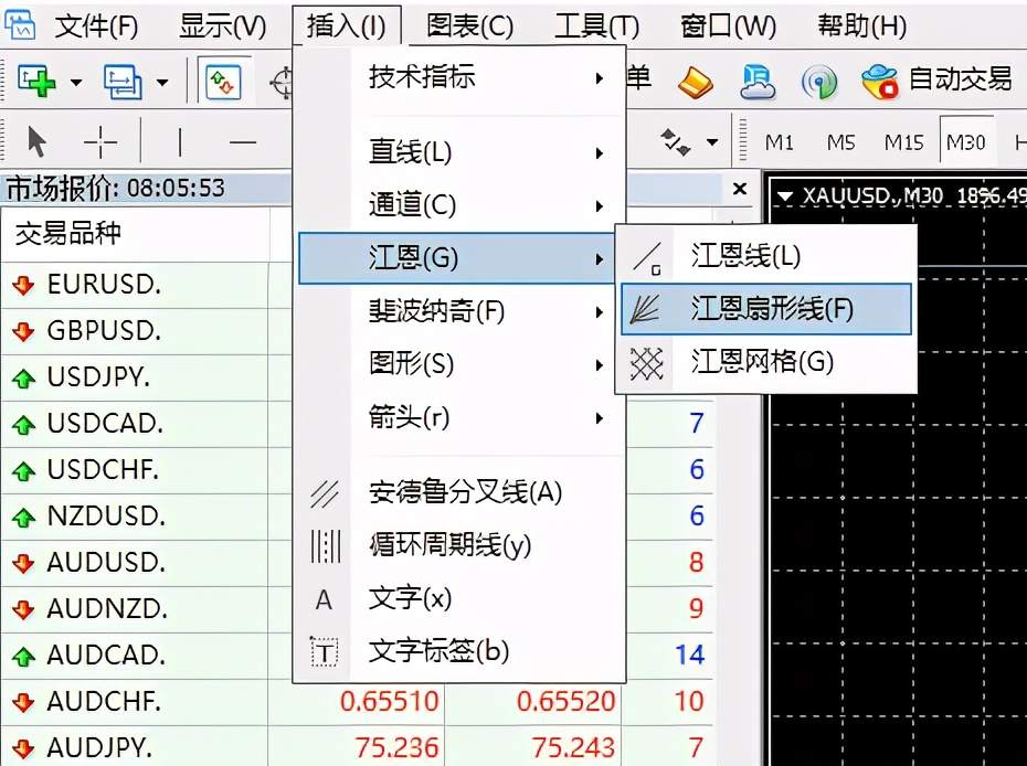 投资大师顶级智慧，技术分析鼻祖——威廉·江恩