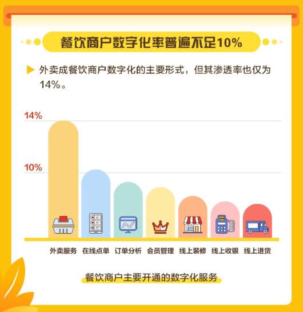 美团、阿里正在你看不见的地方争抢4万亿蛋糕