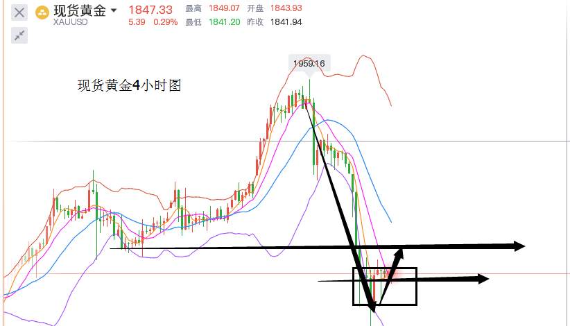 今日依旧教你们看懂逻辑做交易