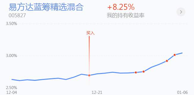 1.7英雄帖：沪深300指数率先突破上一轮牛市高点