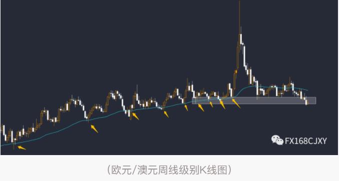 【偷鸡】哪个澳系货币对你猜到了么？（外汇篇2）