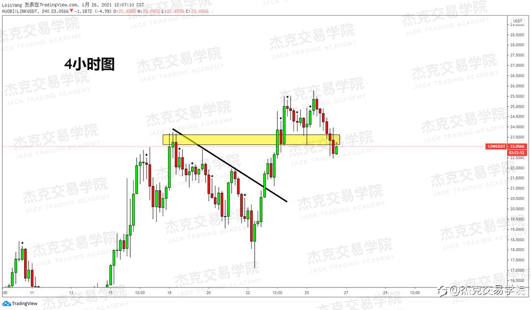 [1月26日策略]黄金/原油/英镑/欧元/美日/澳元/标普/BTC/ETH