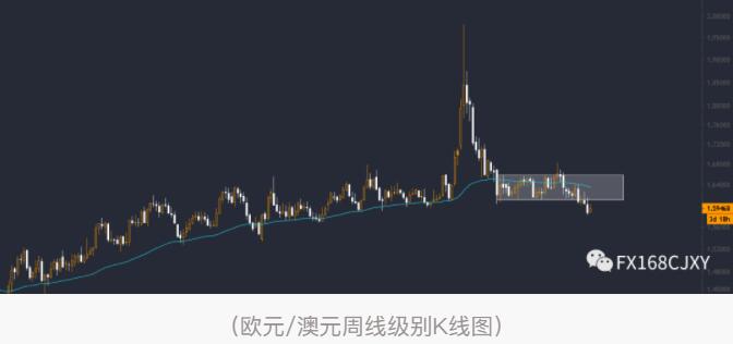 【偷鸡】哪个澳系货币对你猜到了么？（外汇篇2）
