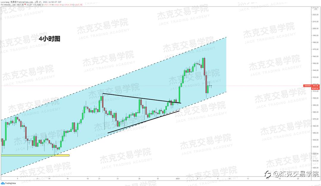 [1月7日策略]黄金/原油/英镑/欧元/美日/澳元/标普/BTC/ETH