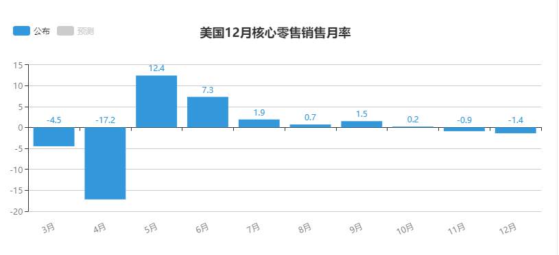 【黄金篇】：美国经济数据堪忧，黄金不涨反跌？