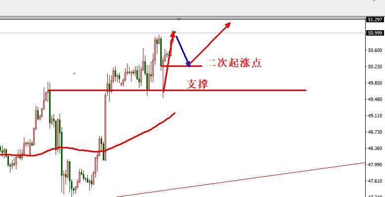 1.7日内交易策略：
