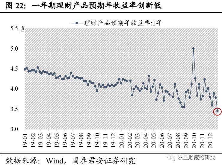 国君“定性”：A股历史上第一次蓝筹股泡沫