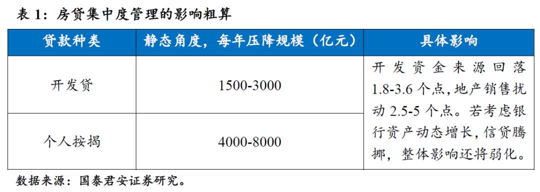 金融业发展的转折点，实体繁荣的新起点